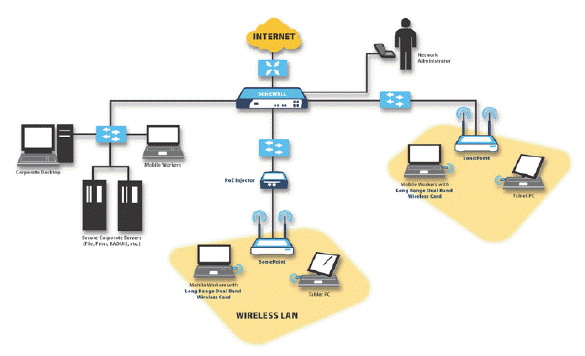 tallafocs sonicwall